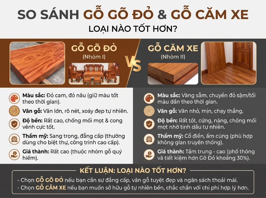So sánh gỗ gõ đỏ và gỗ căm xe loại nào tốt hơn